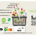 Panier-Vegetarien